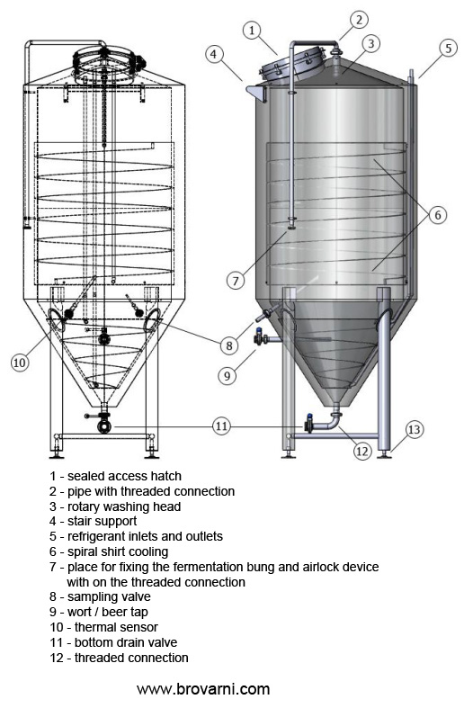 Equipment of fermentor at 1000 liters